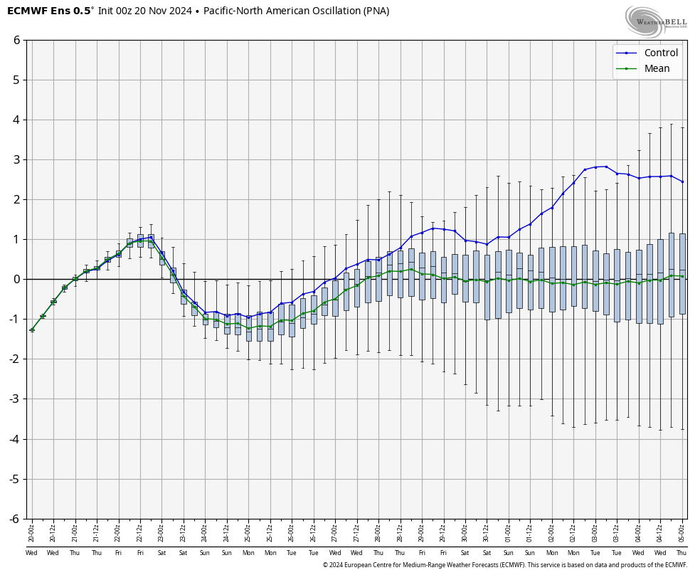 Long Range Thread 29.0 - Page 6 1732060800-z1kg22FJyqQgrb2