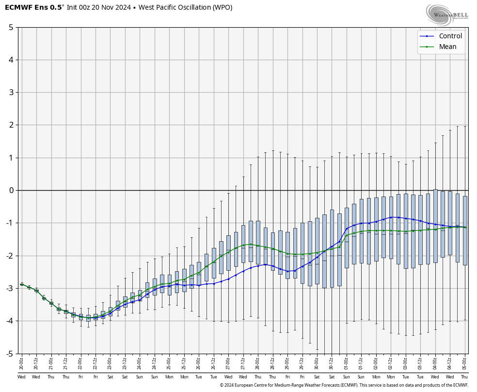 Long Range Thread 29.0 - Page 6 1732060800-X6vn5Xu3IMQgrb2